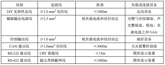 青島海灣JB-KR-GSTN004 型可燃氣體報警控制器