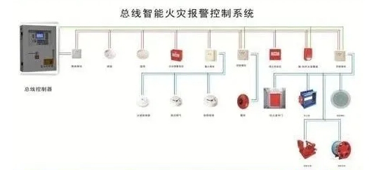 揚州火災自動報警系統中編碼點數的計算方法