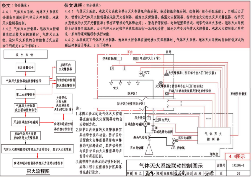 高壓細(xì)水霧+氣體滅火聯(lián)動(dòng)程序,一文吃透